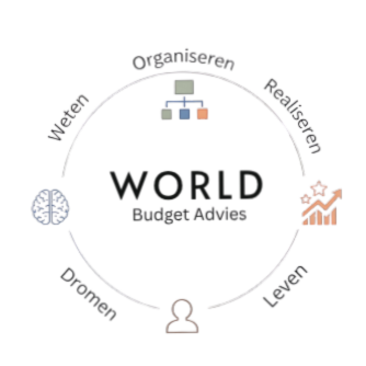 world budget advies